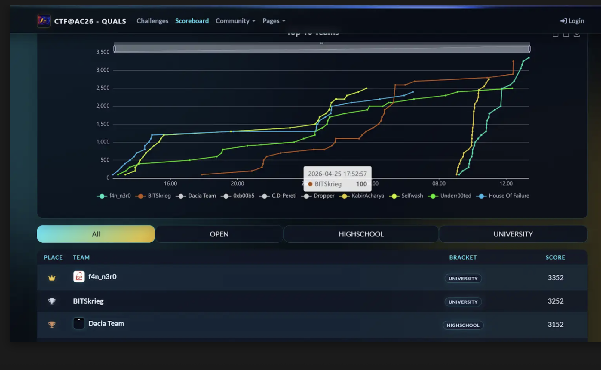 BITSkrieg Competition