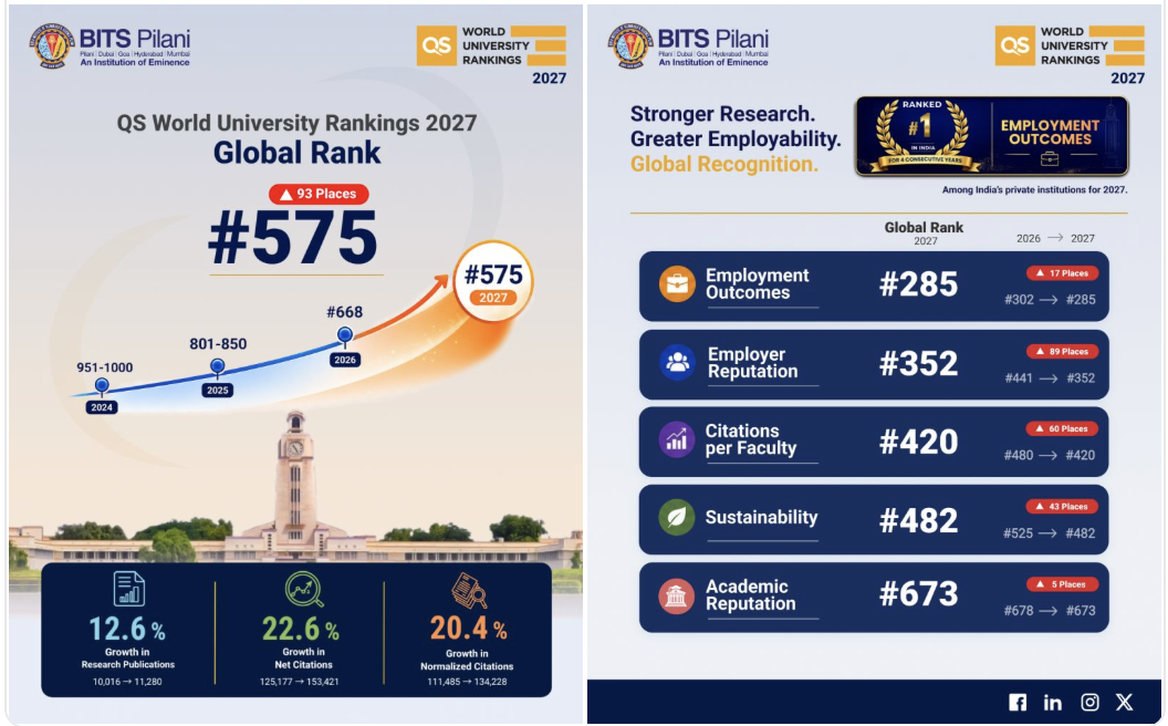 QS Rankings